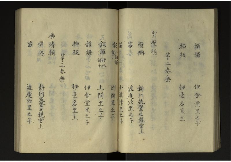 寛政二年八年琉球人来聘 - ページ 14