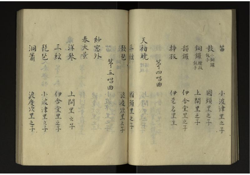 寛政二年八年琉球人来聘 - ページ 15