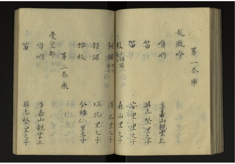寛政二年八年琉球人来聘 - ページ 74