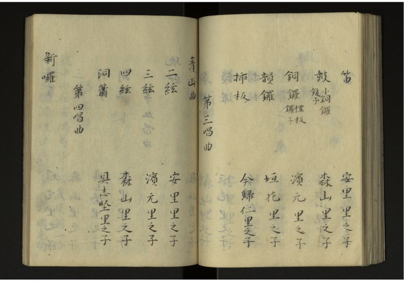寛政二年八年琉球人来聘 - ページ 75
