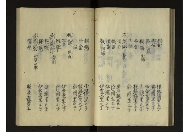 宝永七庚寅年琉球国来聘使日記 - ページ 31