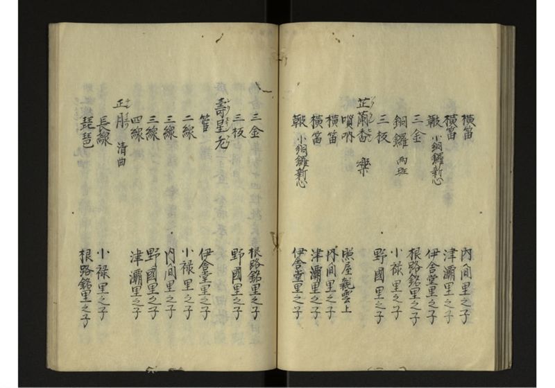 宝永七庚寅年琉球国来聘使日記 - ページ 32