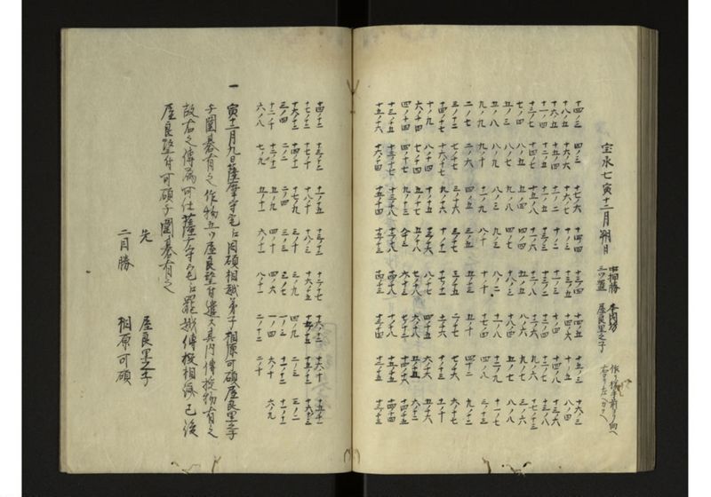 宝永七庚寅年琉球国来聘使日記 - ページ 48