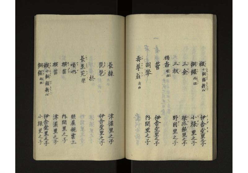 琉球人参府記 - ページ 29