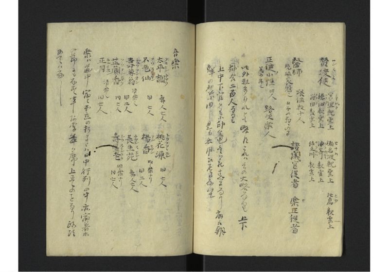 天保三年来朝 琉球人行列記 - ページ 6