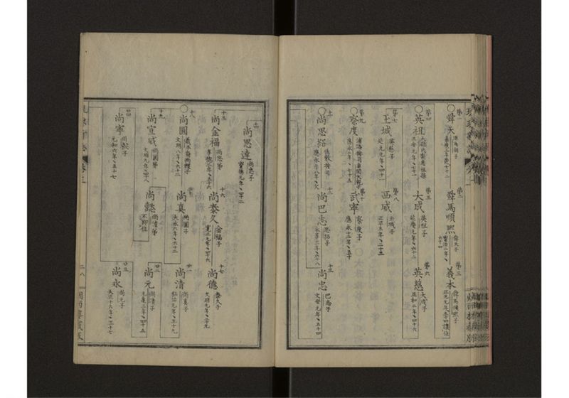 琉球新誌 図附 上 - ページ 34