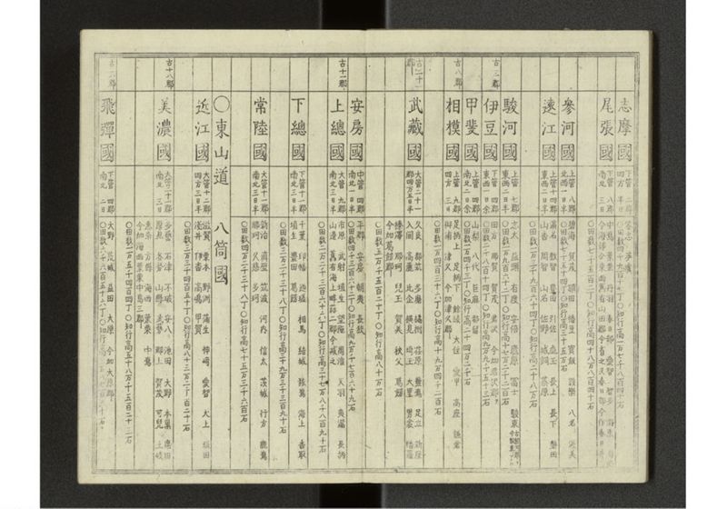 大日本国細図 - ページ 6