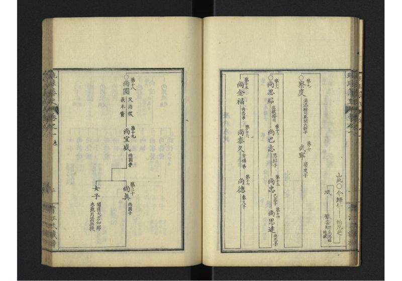 琉球藩史 一之巻 - ページ 23