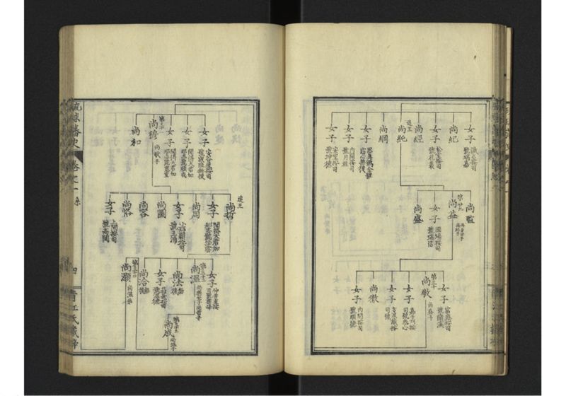 琉球藩史 一之巻 - ページ 25