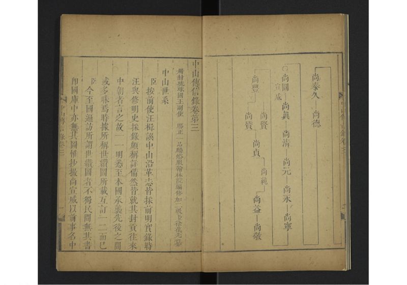 中山伝信録 巻三 - ページ 7