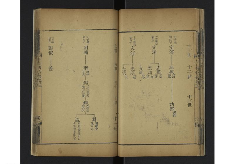中山伝信録 巻五 - ページ 26