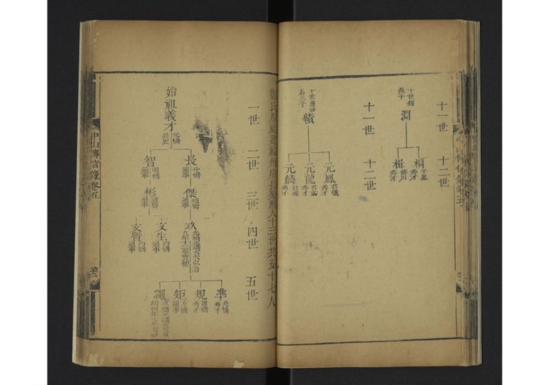 中山伝信録 巻五 - ページ 27