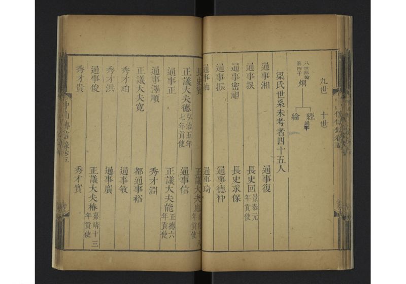 中山伝信録 巻五 - ページ 32