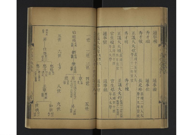 中山伝信録 巻五 - ページ 33