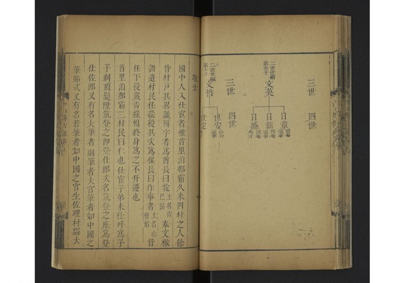 中山伝信録 巻五 - ページ 37