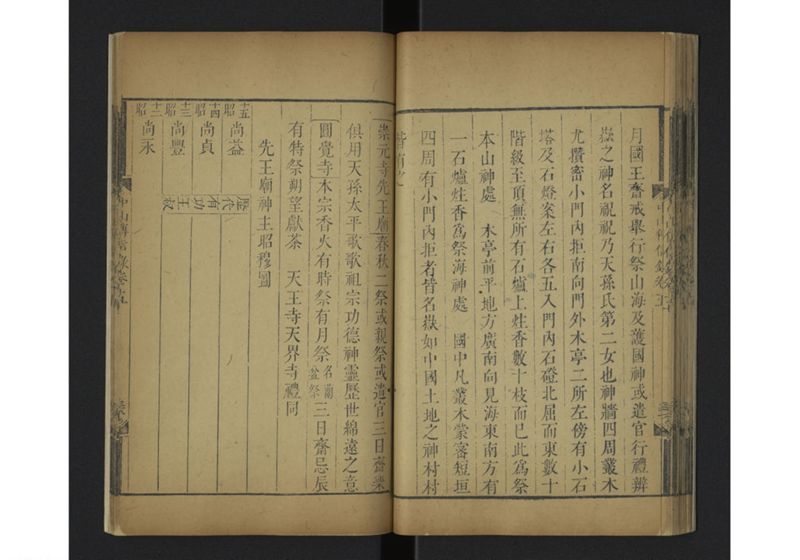 中山伝信録 巻五 - ページ 43
