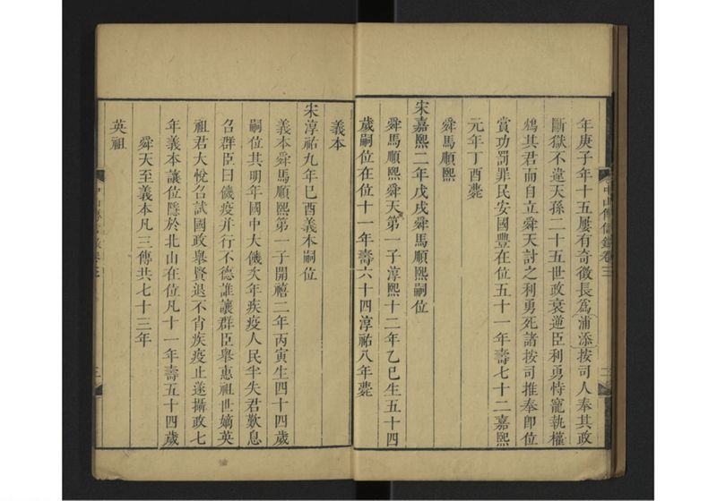 中山伝信録 巻三 - ページ 7