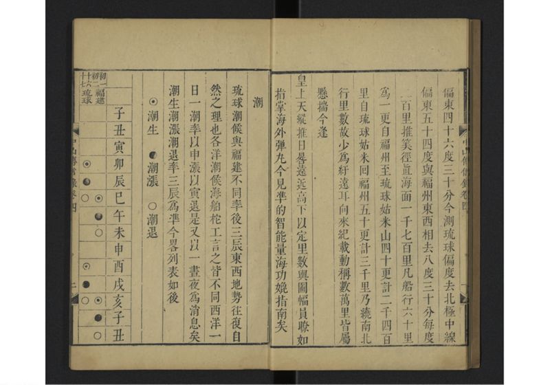 中山伝信録 巻四 - ページ 6
