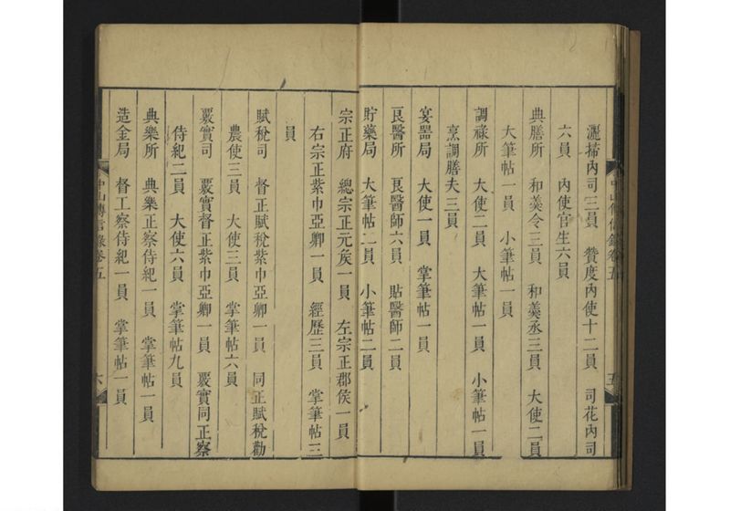 中山伝信録 巻五 - ページ 10