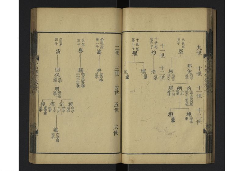 中山伝信録 巻五 - ページ 23