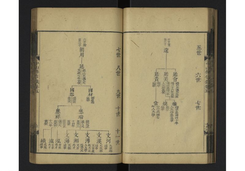 中山伝信録 巻五 - ページ 24
