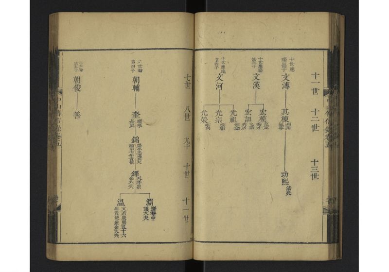 中山伝信録 巻五 - ページ 25