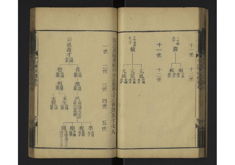 中山伝信録 巻五 - ページ 26
