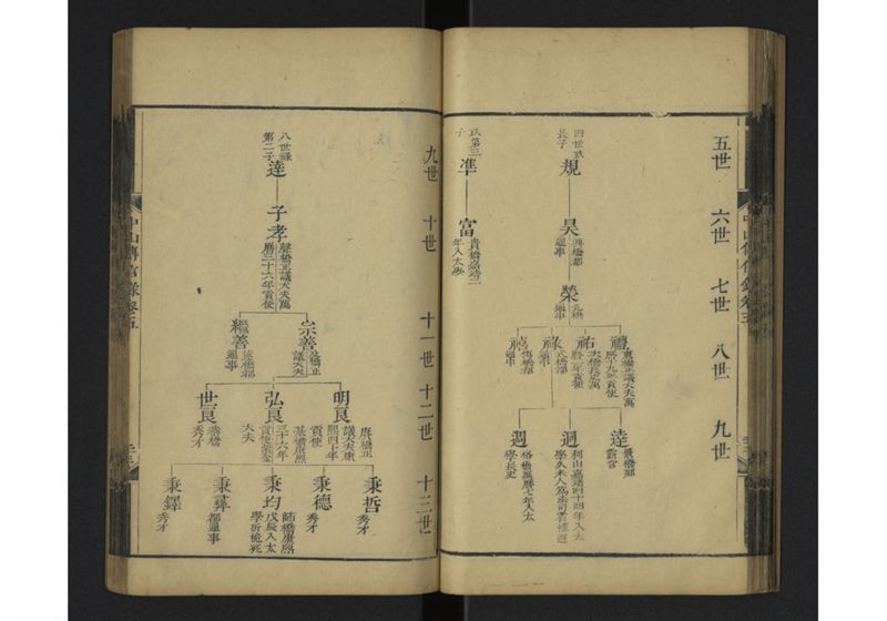 中山伝信録 巻五 - ページ 27
