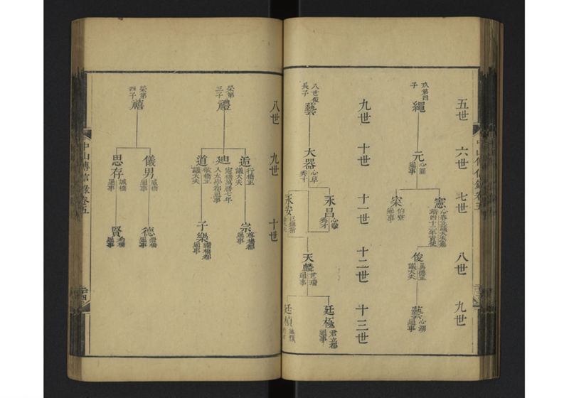 中山伝信録 巻五 - ページ 28