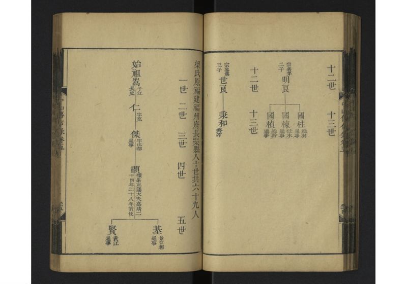 中山伝信録 巻五 - ページ 29