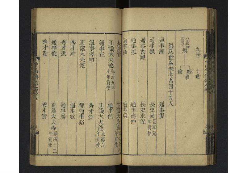 中山伝信録 巻五 - ページ 31