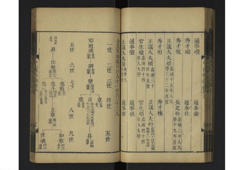 中山伝信録 巻五 - ページ 32