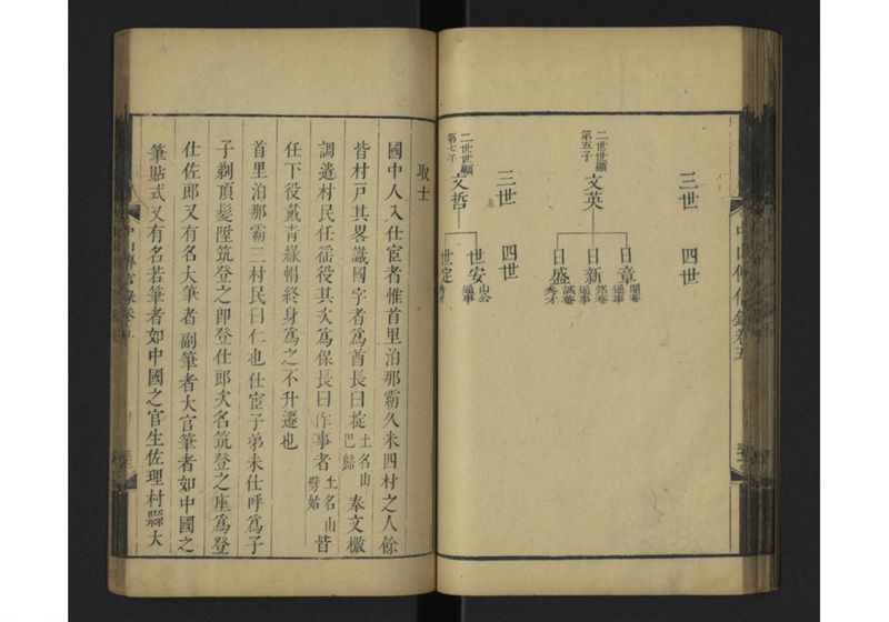 中山伝信録 巻五 - ページ 36