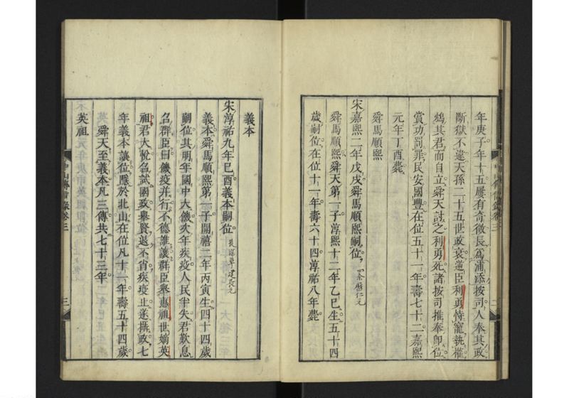 中山伝信録 巻三 - ページ 6