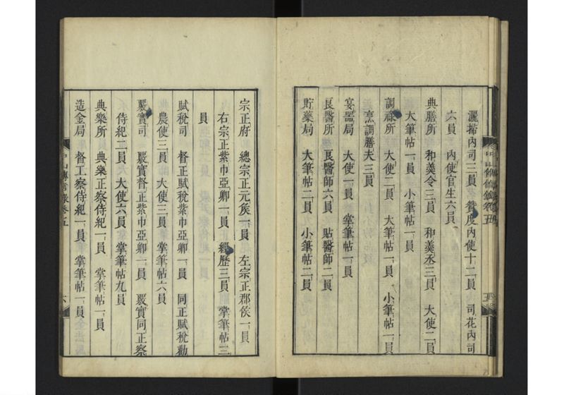 中山伝信録 巻五 - ページ 8