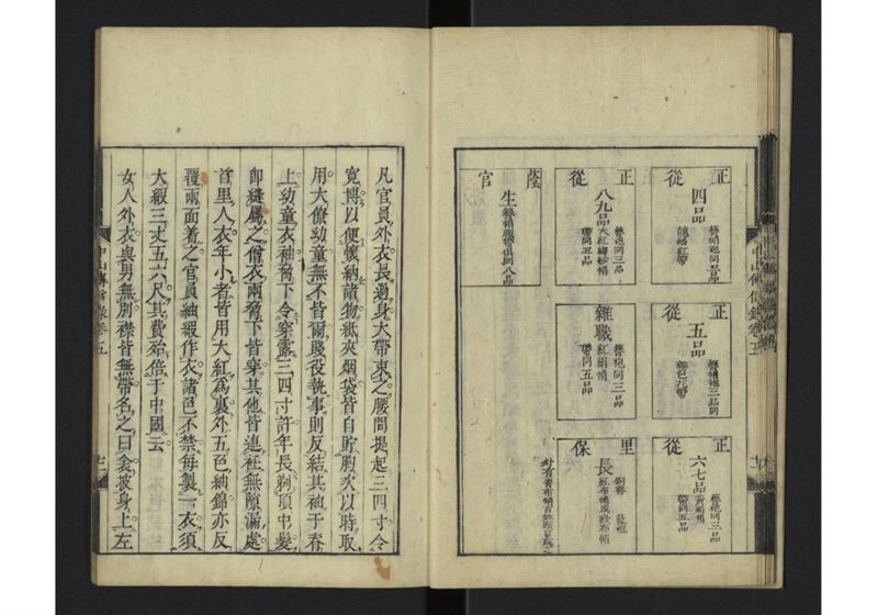 中山伝信録 巻五 - ページ 14