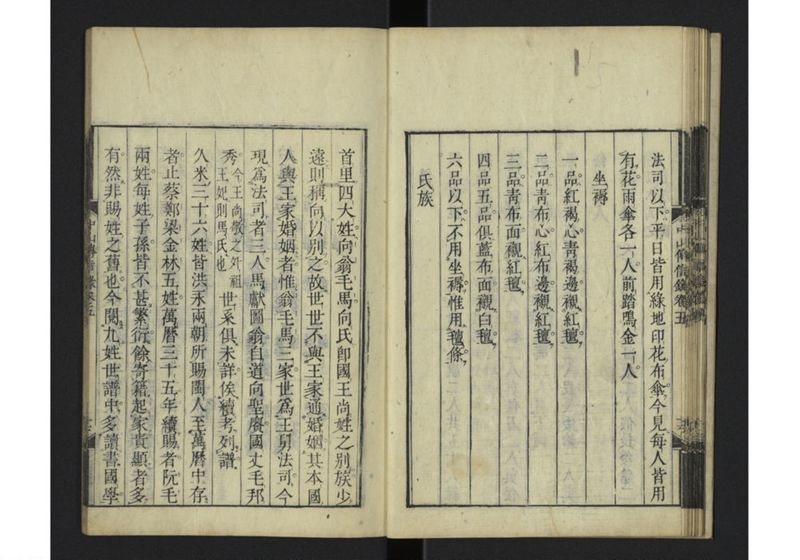 中山伝信録 巻五 - ページ 19