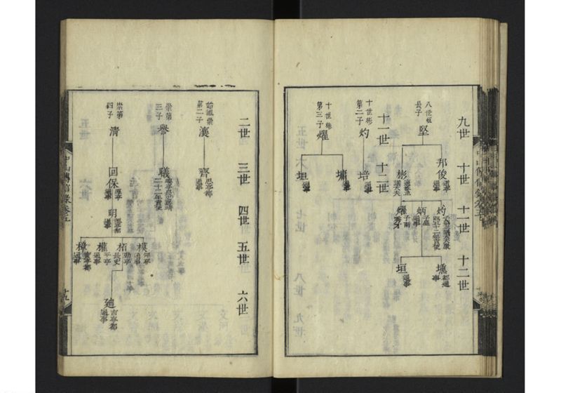 中山伝信録 巻五 - ページ 21