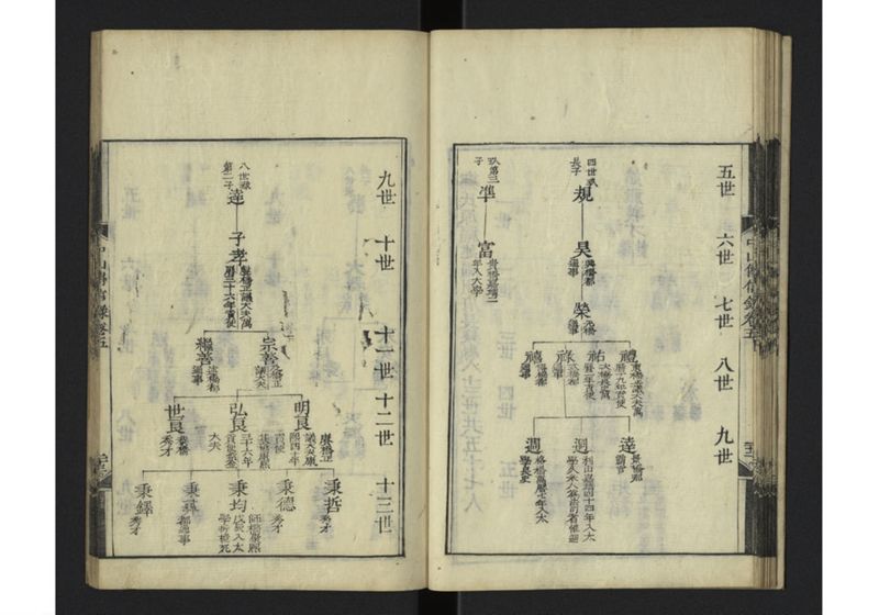 中山伝信録 巻五 - ページ 25