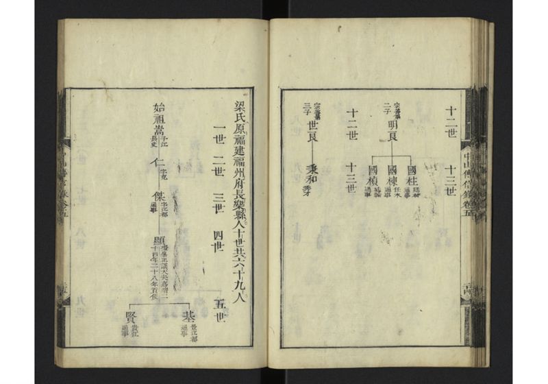 中山伝信録 巻五 - ページ 27
