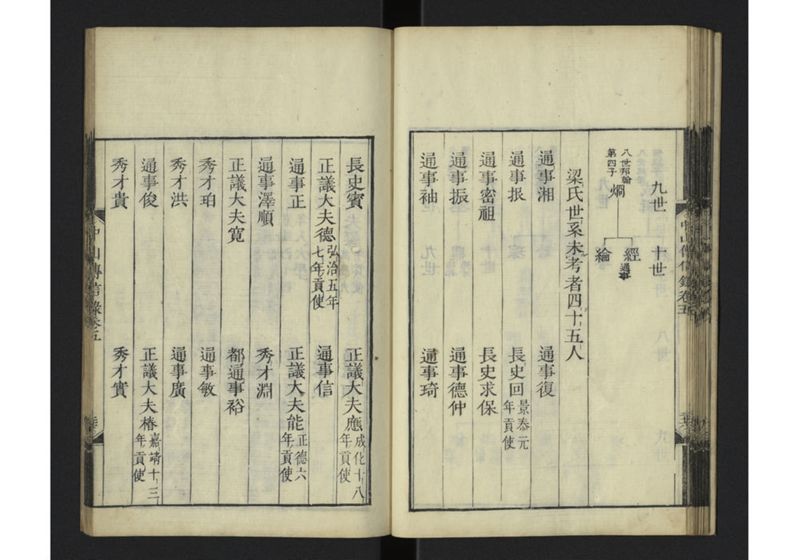 中山伝信録 巻五 - ページ 29