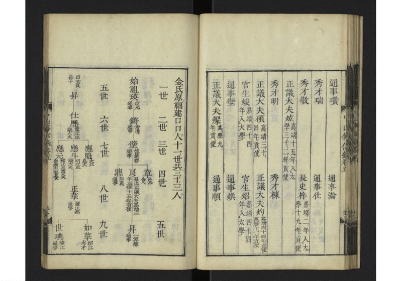 中山伝信録 巻五 - ページ 30