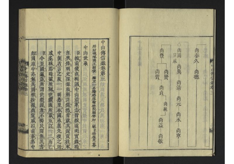 中山伝信録 巻三 - ページ 4