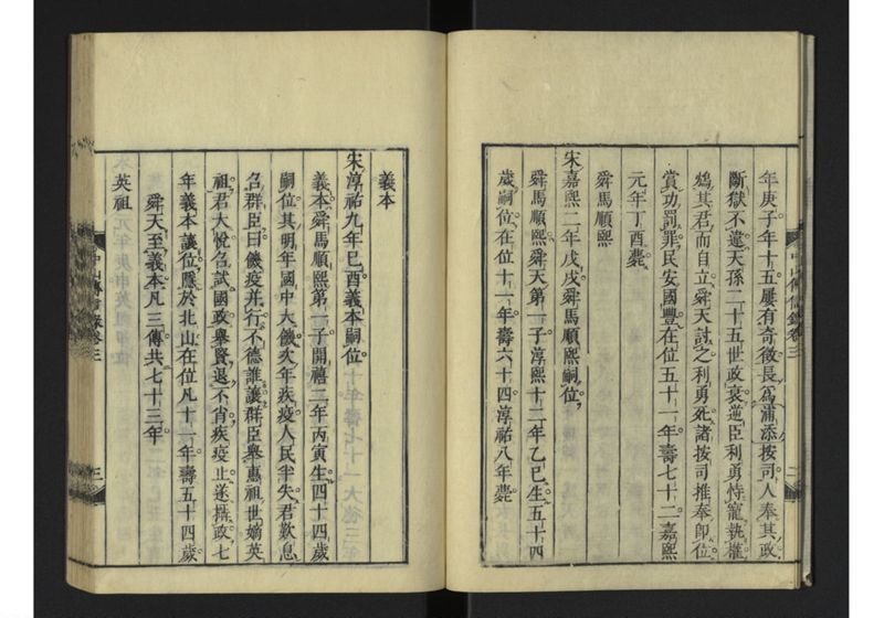 中山伝信録 巻三 - ページ 6