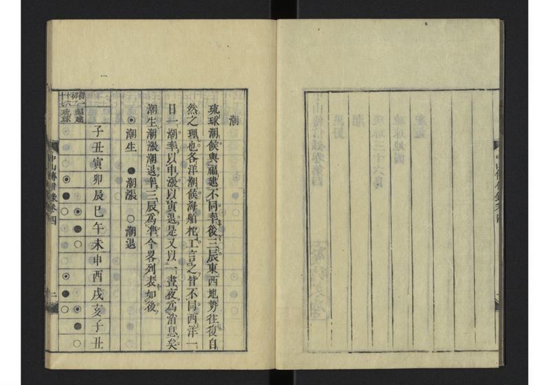 中山伝信録 巻四 - ページ 3