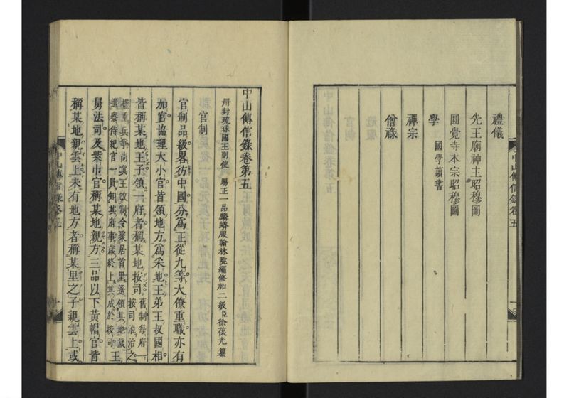 中山伝信録 巻五 - ページ 3