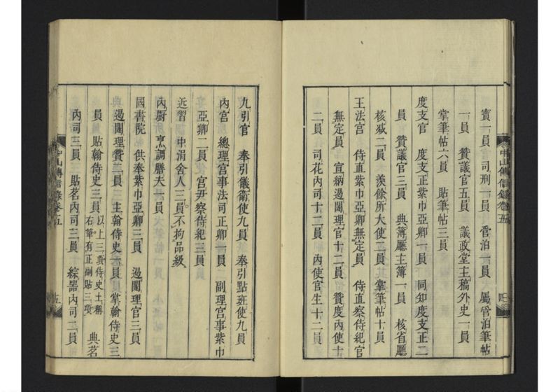 中山伝信録 巻五 - ページ 7