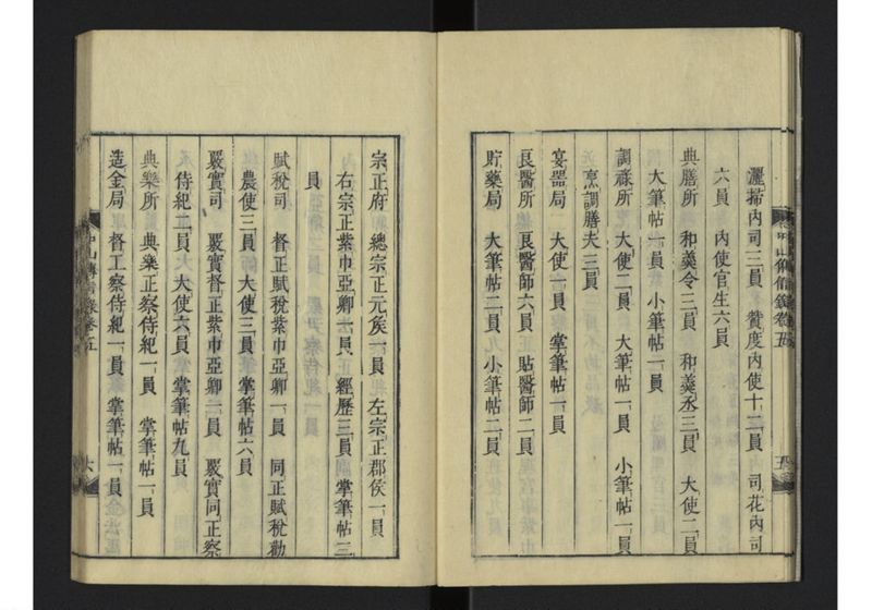 中山伝信録 巻五 - ページ 8