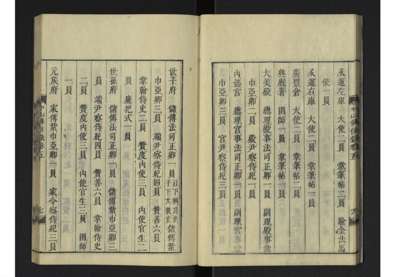 中山伝信録 巻五 - ページ 9