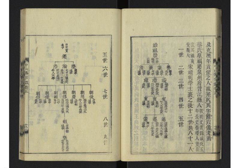 中山伝信録 巻五 - ページ 20